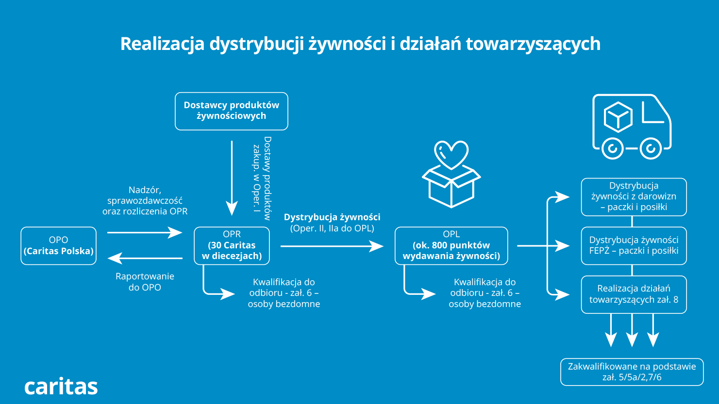Infografika FEPŻ realizacja programu